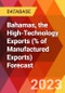 Bahamas, the High-Technology Exports (% of Manufactured Exports) Forecast - Product Thumbnail Image