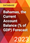 Bahamas, the Current Account Balance (% of GDP) Forecast- Product Image