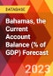 Bahamas, the Current Account Balance (% of GDP) Forecast - Product Image