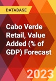 Cabo Verde Retail, Value Added (% of GDP) Forecast- Product Image