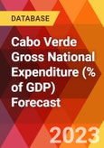 Cabo Verde Gross National Expenditure (% of GDP) Forecast- Product Image