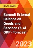 Burundi External Balance on Goods and Services (% of GDP) Forecast- Product Image