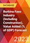 Burkina Faso Industry (Including Construction), Value Added (% of GDP) Forecast - Product Thumbnail Image