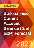 Burkina Faso Current Account Balance (% of GDP) Forecast- Product Image