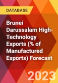 Brunei Darussalam High-Technology Exports (% of Manufactured Exports) Forecast- Product Image