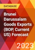 Brunei Darussalam Goods Exports (BOP, Current US) Forecast- Product Image