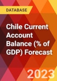 Chile Current Account Balance (% of GDP) Forecast- Product Image