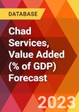 Chad Services, Value Added (% of GDP) Forecast- Product Image
