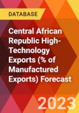 Central African Republic High-Technology Exports (% of Manufactured Exports) Forecast- Product Image