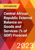 Central African Republic External Balance on Goods and Services (% of GDP) Forecast- Product Image