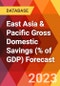 East Asia & Pacific Gross Domestic Savings (% of GDP) Forecast - Product Image