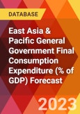 East Asia & Pacific General Government Final Consumption Expenditure (% of GDP) Forecast- Product Image