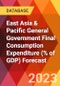 East Asia & Pacific General Government Final Consumption Expenditure (% of GDP) Forecast - Product Image