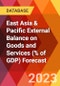 East Asia & Pacific External Balance on Goods and Services (% of GDP) Forecast - Product Thumbnail Image