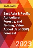 East Asia & Pacific Agriculture, Forestry, and Fishing, Value Added (% of GDP) Forecast- Product Image