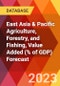East Asia & Pacific Agriculture, Forestry, and Fishing, Value Added (% of GDP) Forecast - Product Image