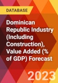 Dominican Republic Industry (Including Construction), Value Added (% of GDP) Forecast- Product Image