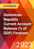 Dominican Republic Current Account Balance (% of GDP) Forecast- Product Image