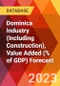 Dominica Industry (Including Construction), Value Added (% of GDP) Forecast - Product Thumbnail Image