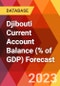 Djibouti Current Account Balance (% of GDP) Forecast - Product Image