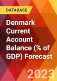 Denmark Current Account Balance (% of GDP) Forecast- Product Image