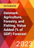Denmark Agriculture, Forestry, and Fishing, Value Added (% of GDP) Forecast- Product Image