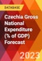 Czechia Gross National Expenditure (% of GDP) Forecast - Product Image