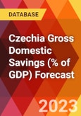 Czechia Gross Domestic Savings (% of GDP) Forecast- Product Image