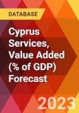 Cyprus Services, Value Added (% of GDP) Forecast- Product Image