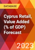 Cyprus Retail, Value Added (% of GDP) Forecast- Product Image