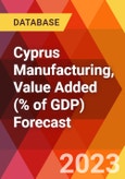 Cyprus Manufacturing, Value Added (% of GDP) Forecast- Product Image