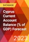 Cyprus Current Account Balance (% of GDP) Forecast - Product Image