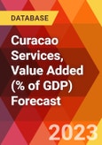 Curacao Services, Value Added (% of GDP) Forecast- Product Image
