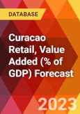 Curacao Retail, Value Added (% of GDP) Forecast- Product Image