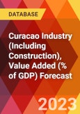 Curacao Industry (Including Construction), Value Added (% of GDP) Forecast- Product Image