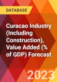 Curacao Industry (Including Construction), Value Added (% of GDP) Forecast- Product Image