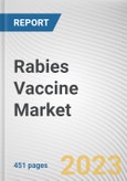 Rabies Vaccine Market By Product Type, By Prophylaxis Type, By Application, By End User: Global Opportunity Analysis and Industry Forecast, 2023-2032- Product Image