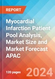 Myocardial Infarction Patient Pool Analysis, Market Size and Market Forecast APAC - 2034- Product Image