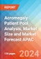 Acromegaly Patient Pool Analysis, Market Size and Market Forecast APAC - 2034 - Product Image