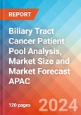 Biliary Tract Cancer (BTC) Patient Pool Analysis, Market Size and Market Forecast APAC - 2034- Product Image
