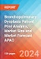 Bronchopulmonary Dysplasia Patient Pool Analysis, Market Size and Market Forecast APAC - 2034 - Product Image