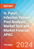 H. Pylori Infection Patient Pool Analysis, Market Size and Market Forecast APAC - 2034- Product Image