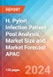 H. Pylori Infection Patient Pool Analysis, Market Size and Market Forecast APAC - 2034 - Product Thumbnail Image