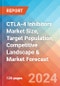CTLA-4 Inhibitors Market Size, Target Population, Competitive Landscape & Market Forecast - 2034 - Product Thumbnail Image