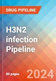 H3N2 infection - Pipeline Insight, 2024- Product Image