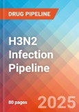 H3N2 infection - Pipeline Insight, 2024- Product Image