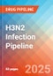 H3N2 infection - Pipeline Insight, 2024 - Product Image