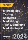 2024 Global Forecast for Microbiology Testing Analyzers Market (2025-2030 Outlook)-High Tech & Emerging Markets Report- Product Image