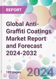 Global Anti-Graffiti Coatings Market Report and Forecast 2024-2032- Product Image