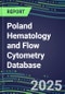 2024 Poland Hematology and Flow Cytometry Database: Analyzers and Reagents, Supplier Shares, Test Volume and Sales Forecasts - Product Image